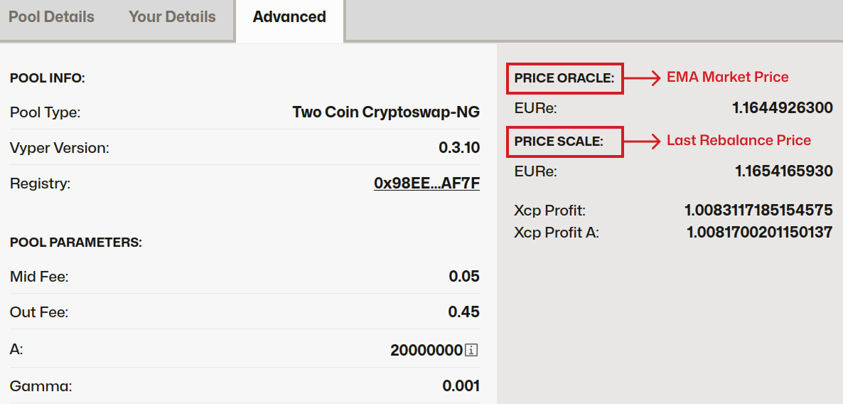 Cryptoswap Pool Details UI
